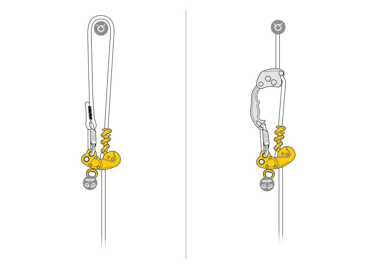Petzl Zigzag Plus