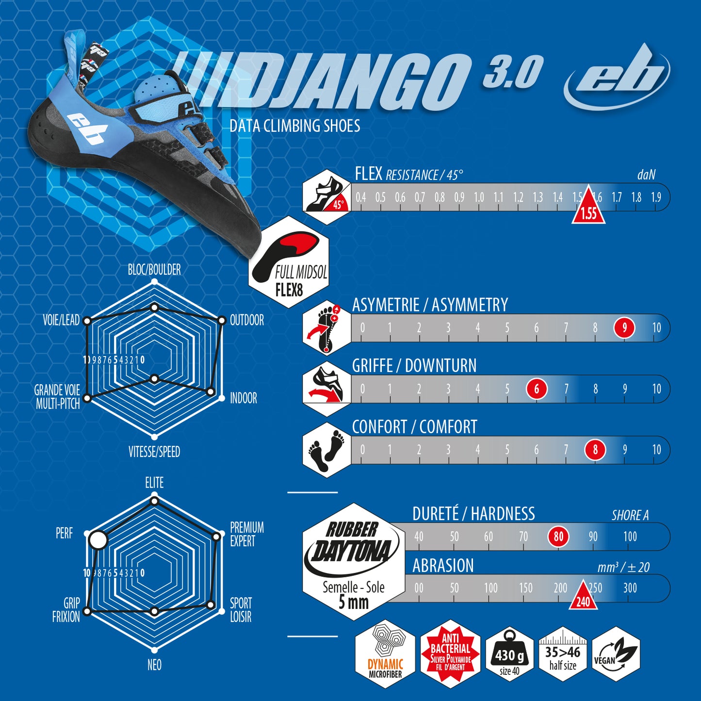 EB Pés de Gato Django 3.0