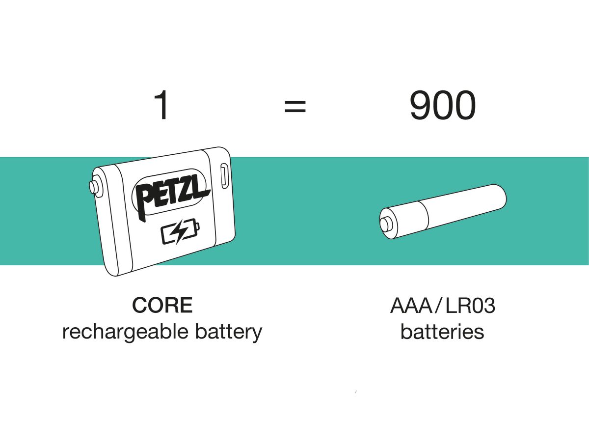 Petzl Bateria CORE