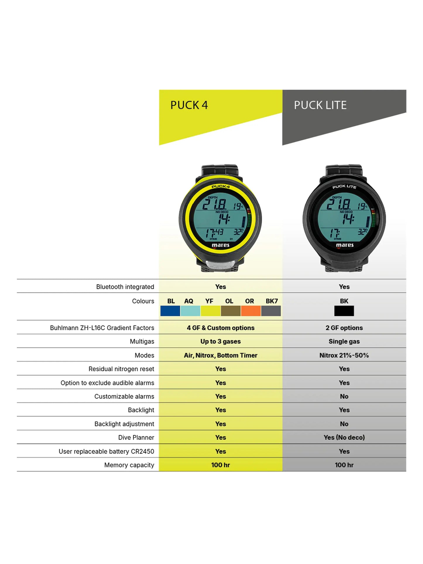 Mares Computador de Mergulho Puck 4